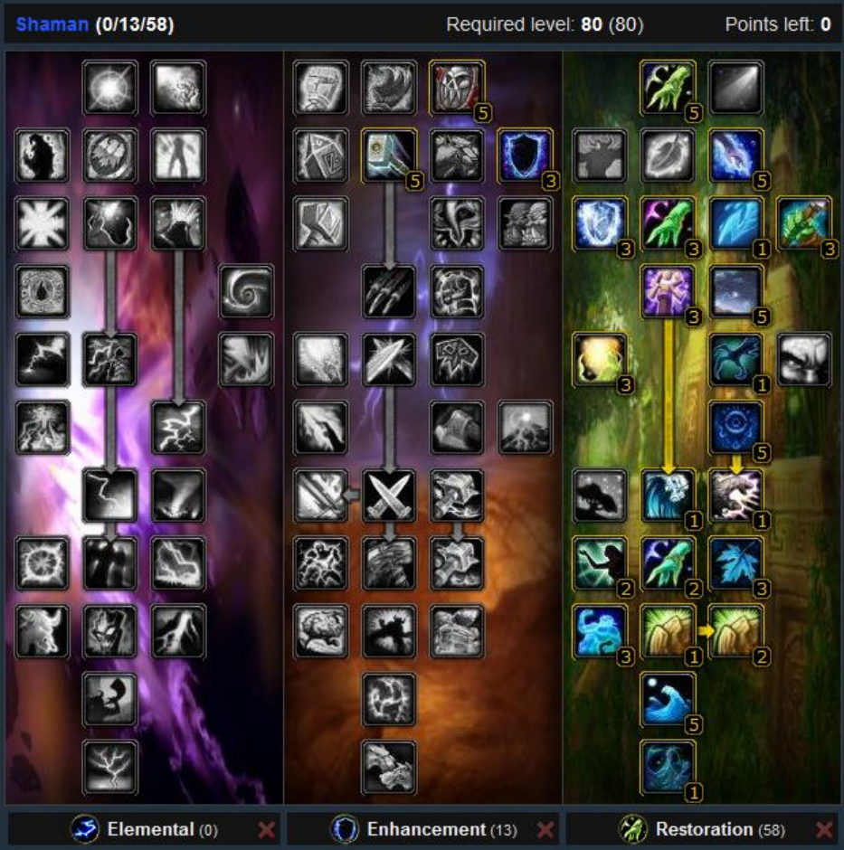 Resto Shaman talenty